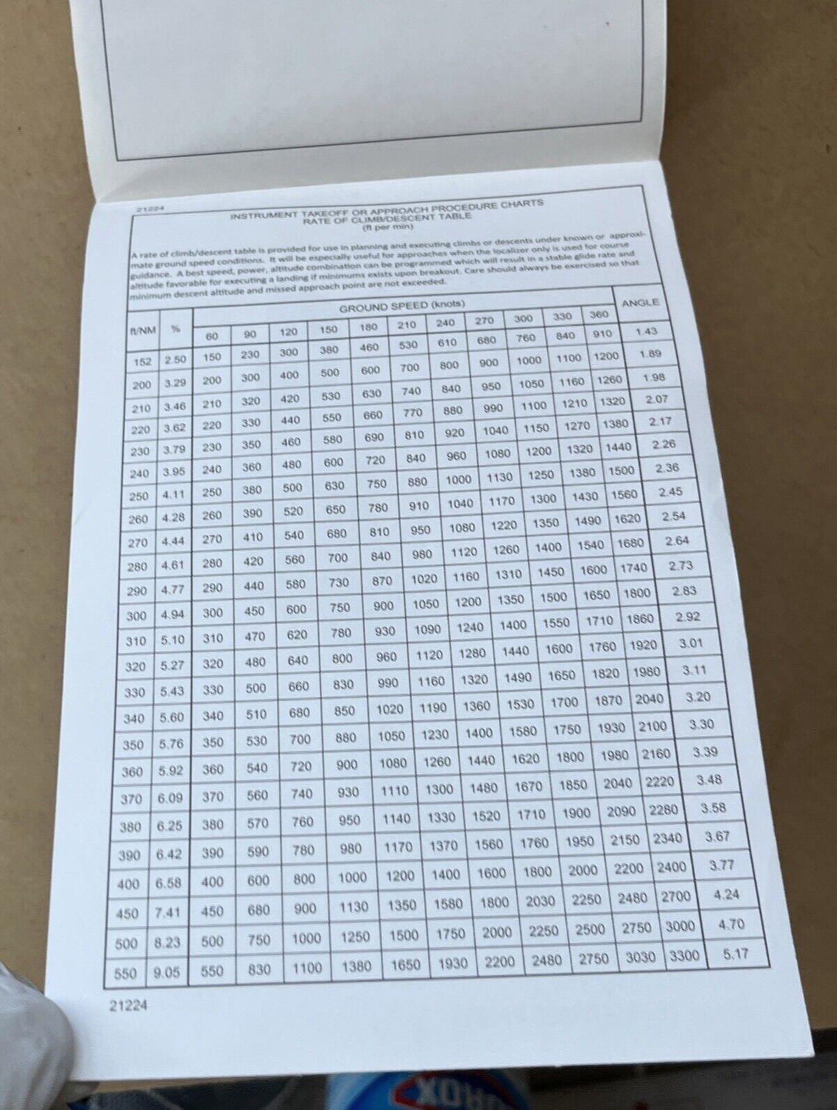 U.S. TERMINAL PROCEDURES PUBLICATION SOUTHEAST Vol 4 OF 4 ( FED.AVIATION ADMIN )