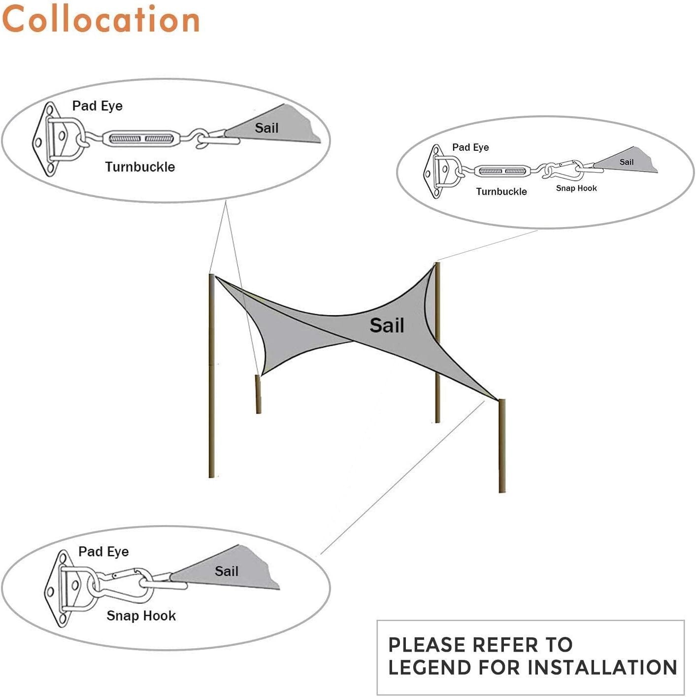 Sun Shade Sail Hardware Kit 5 Inch for Rectangle Square Shade - Stainless Steel