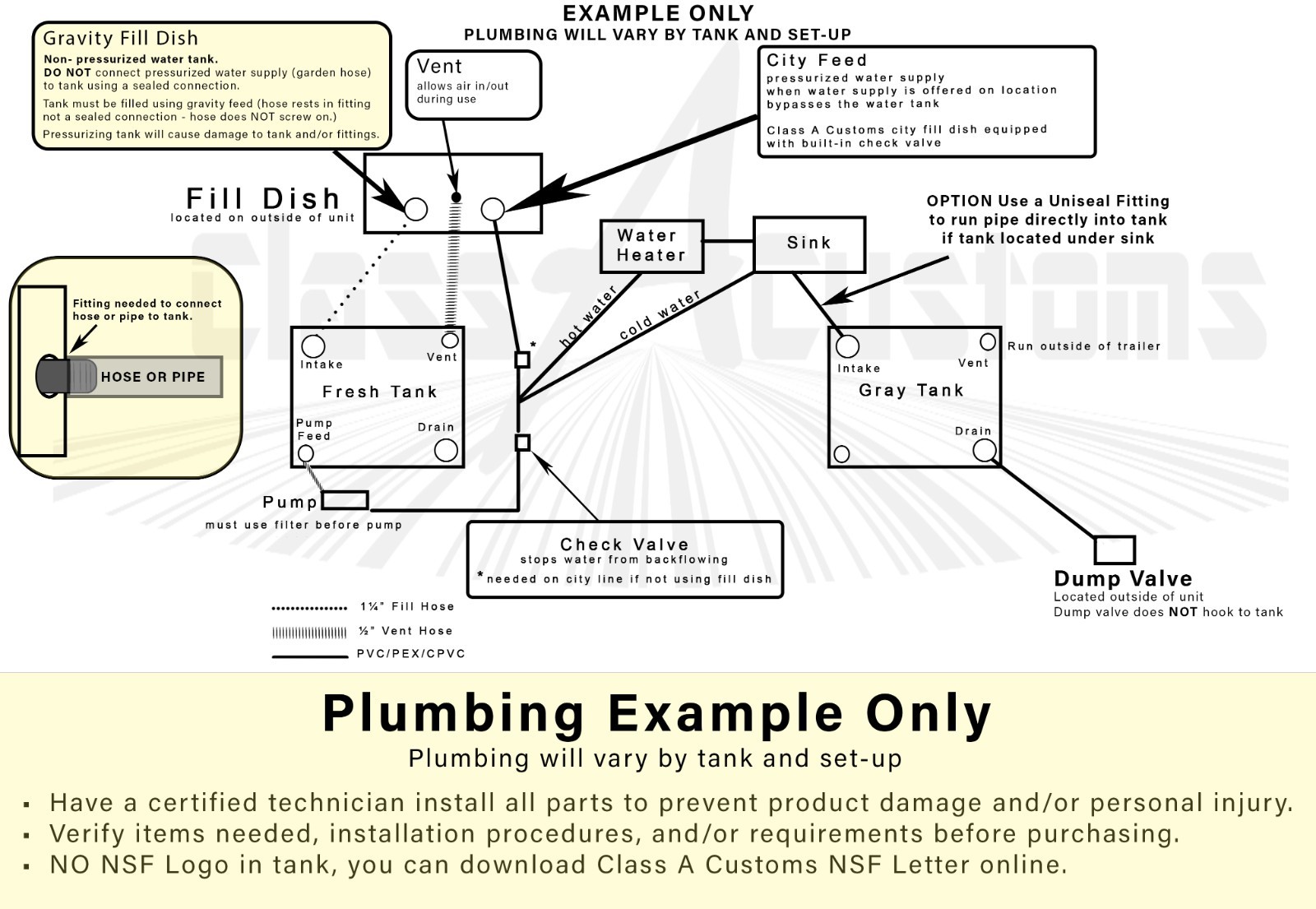 50 Gallon Fresh / Gray Water Holding Tank storage food shower wash dish T-5000