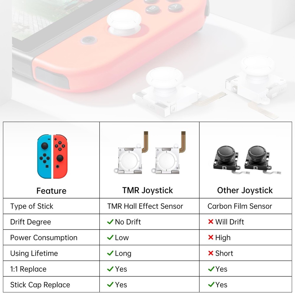BRONAL TMR Hall Effect Joystick Compatible with Joycon [No Drifting] Replacem...