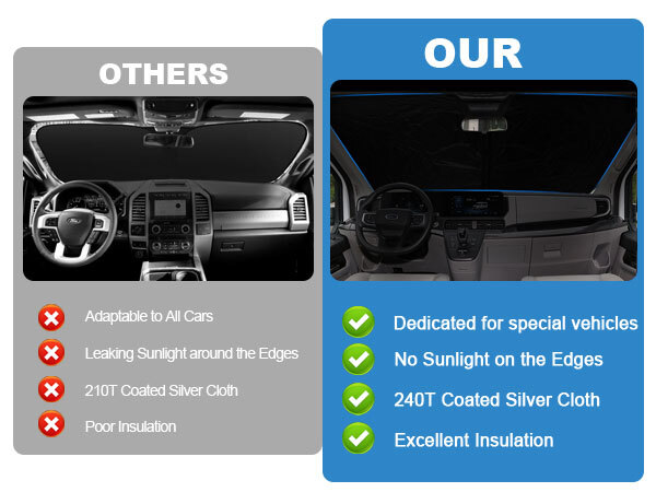 For Ford E Series E-150 E-250 E-350 E450 Van 1992-2025 Windshield SunShade Visor