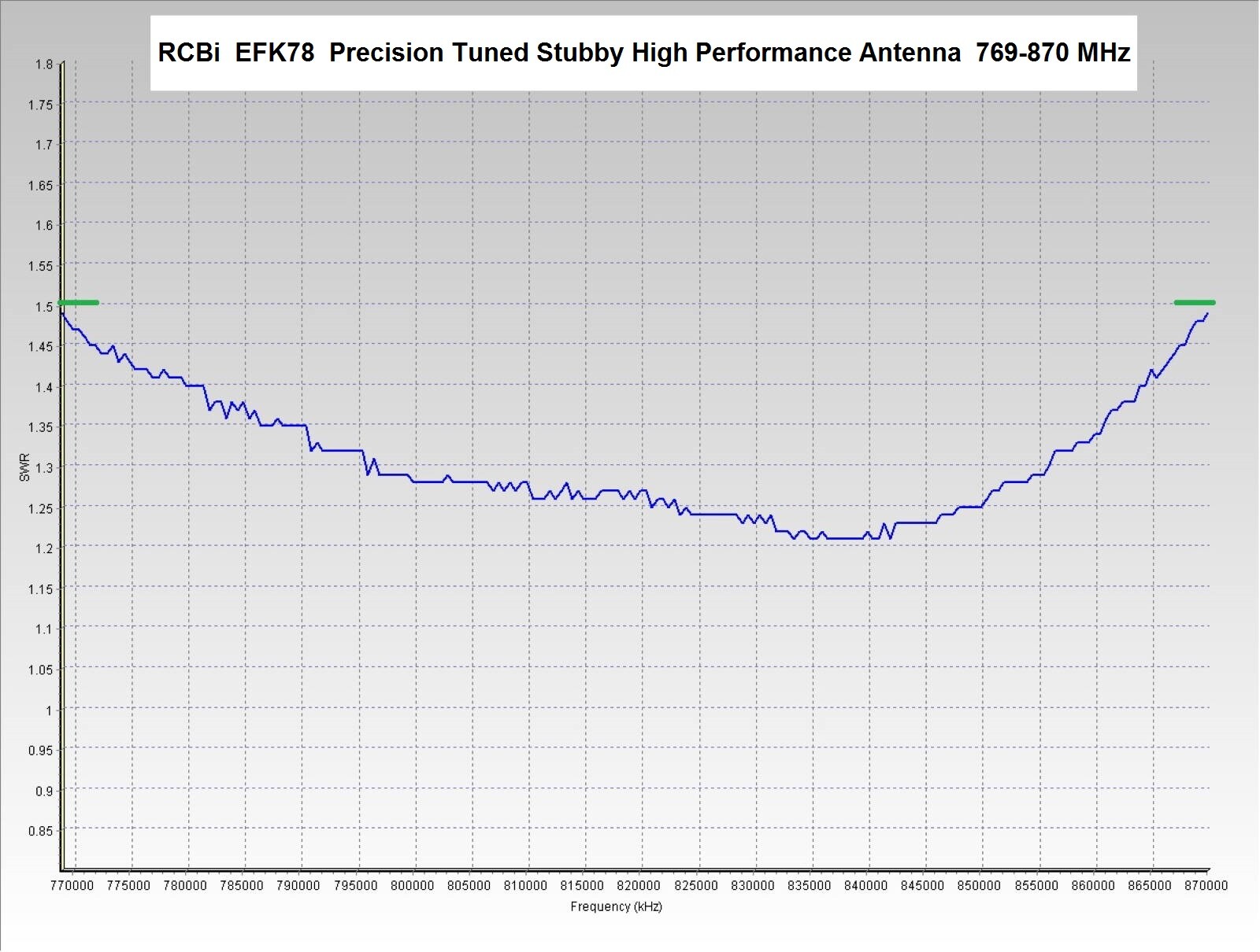 EFK78 700-800 Precision TUNED Stubby Antenna 4 JVC Kenwood Viking VP6000 VP6430