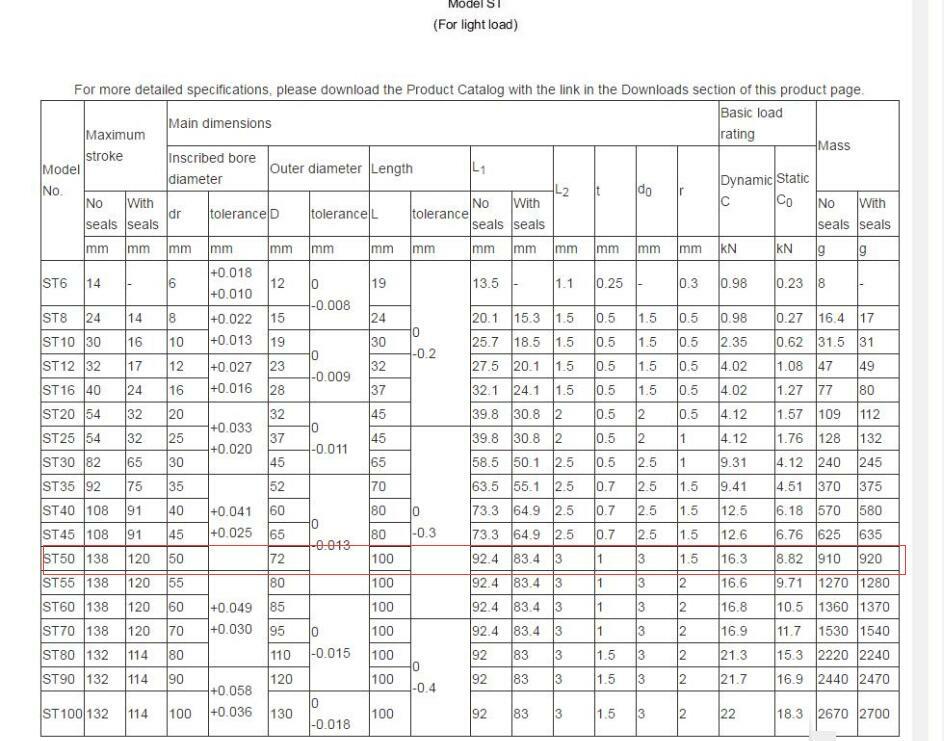 THK ST50 Linear Bearing for Light Load 50x72x100mm.