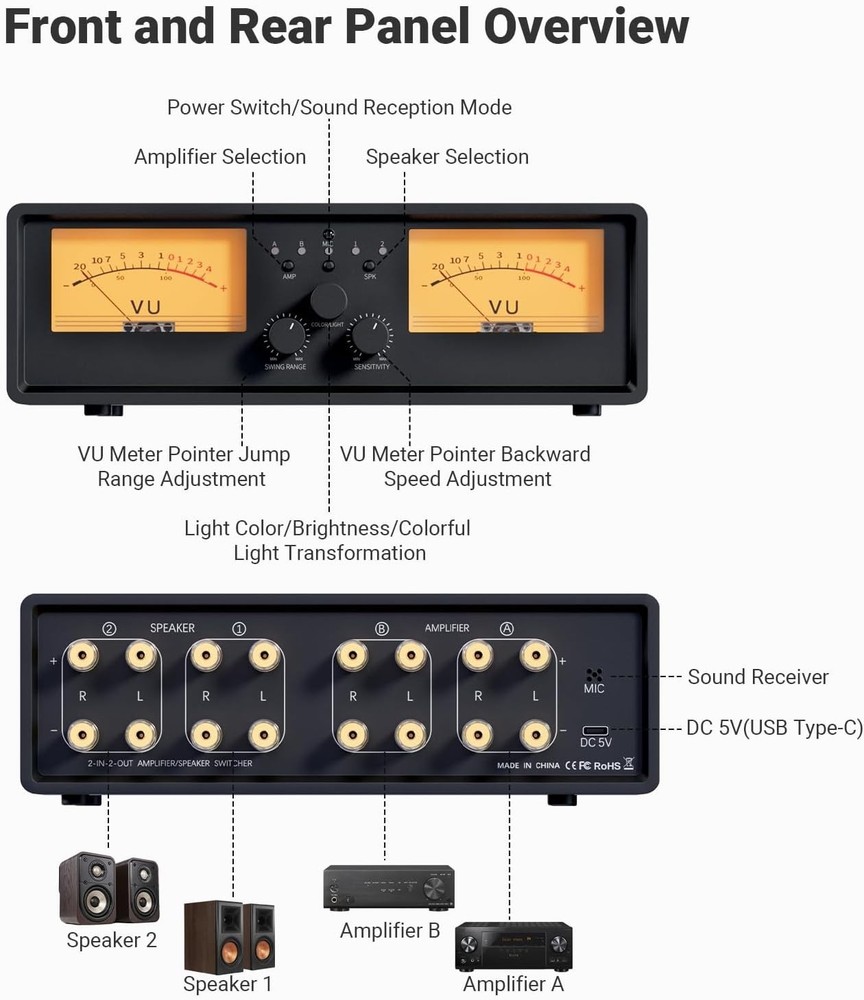 Amplifier Speaker Box with VU Meter