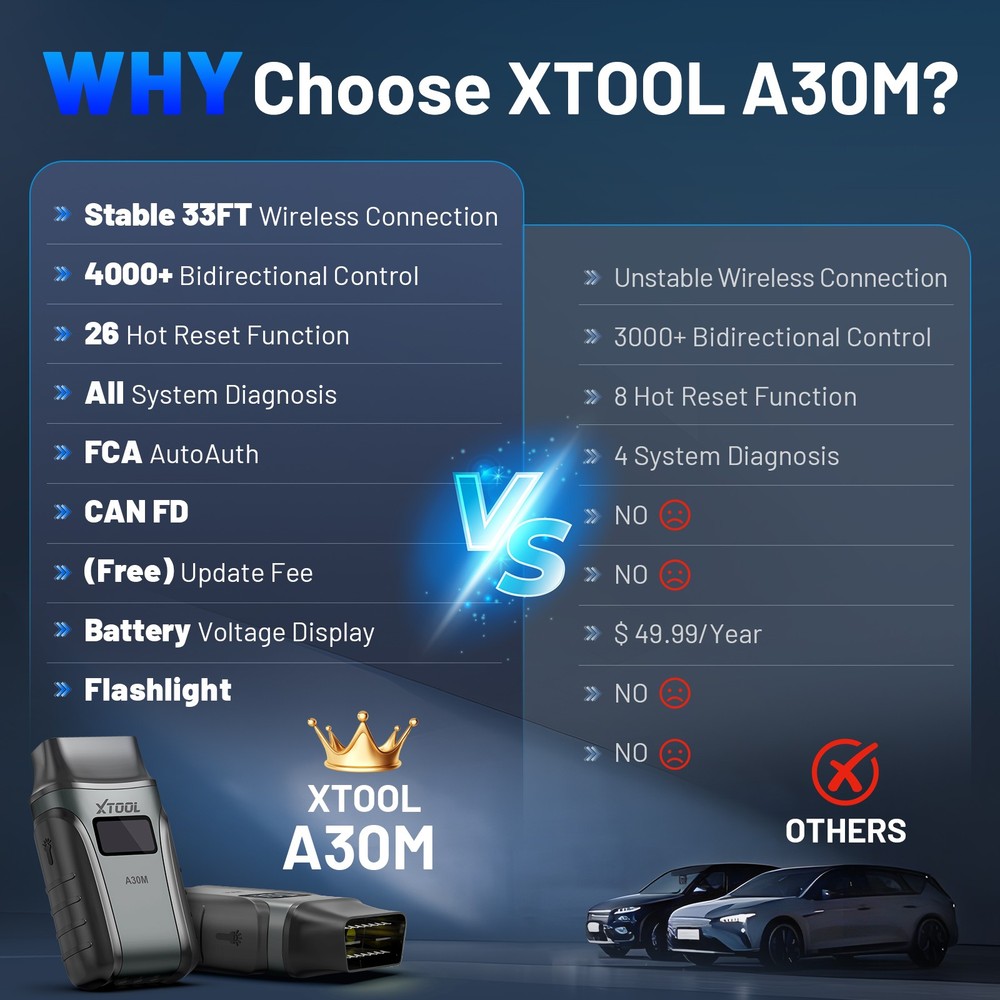2025 XTOOL A30M V2.0 BT Full System Diagnostic Tool Bidirectional OBD2 Scan FCA