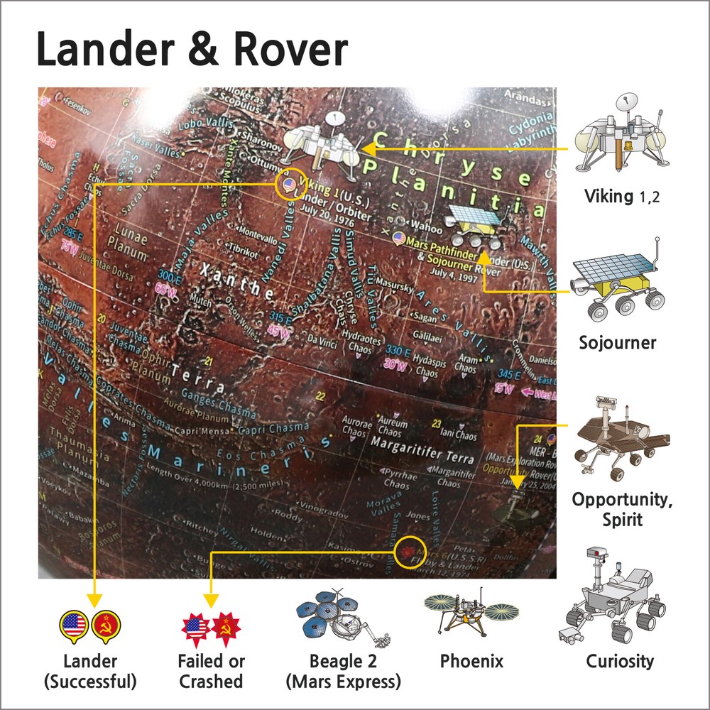 Mapsoft Explorer Mars Globe, 24cm/9.5", R-24, Red Planet, Mars Map, Marte Map