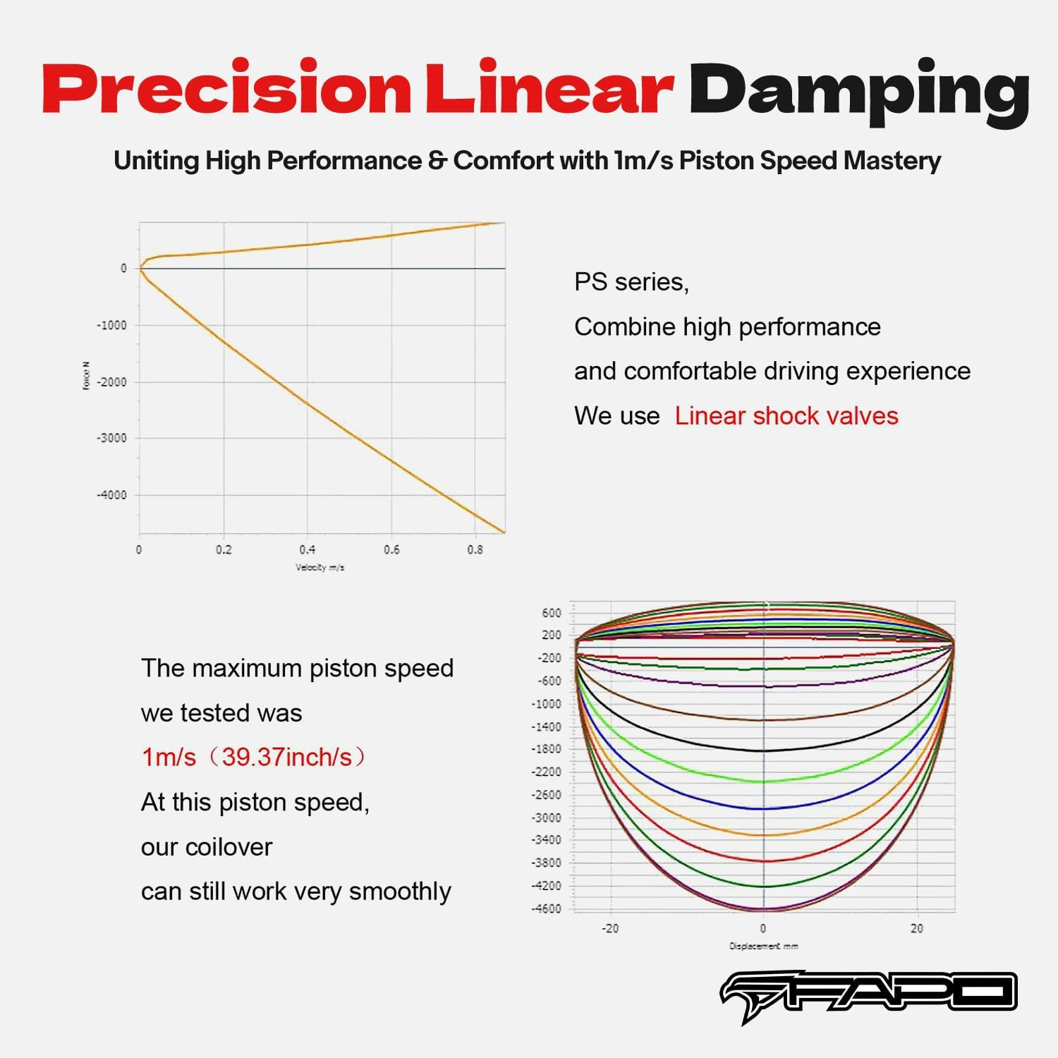 Coilovers Compatible with Honda Civic 06-11 FG/FA/FD Series Adjustable Height