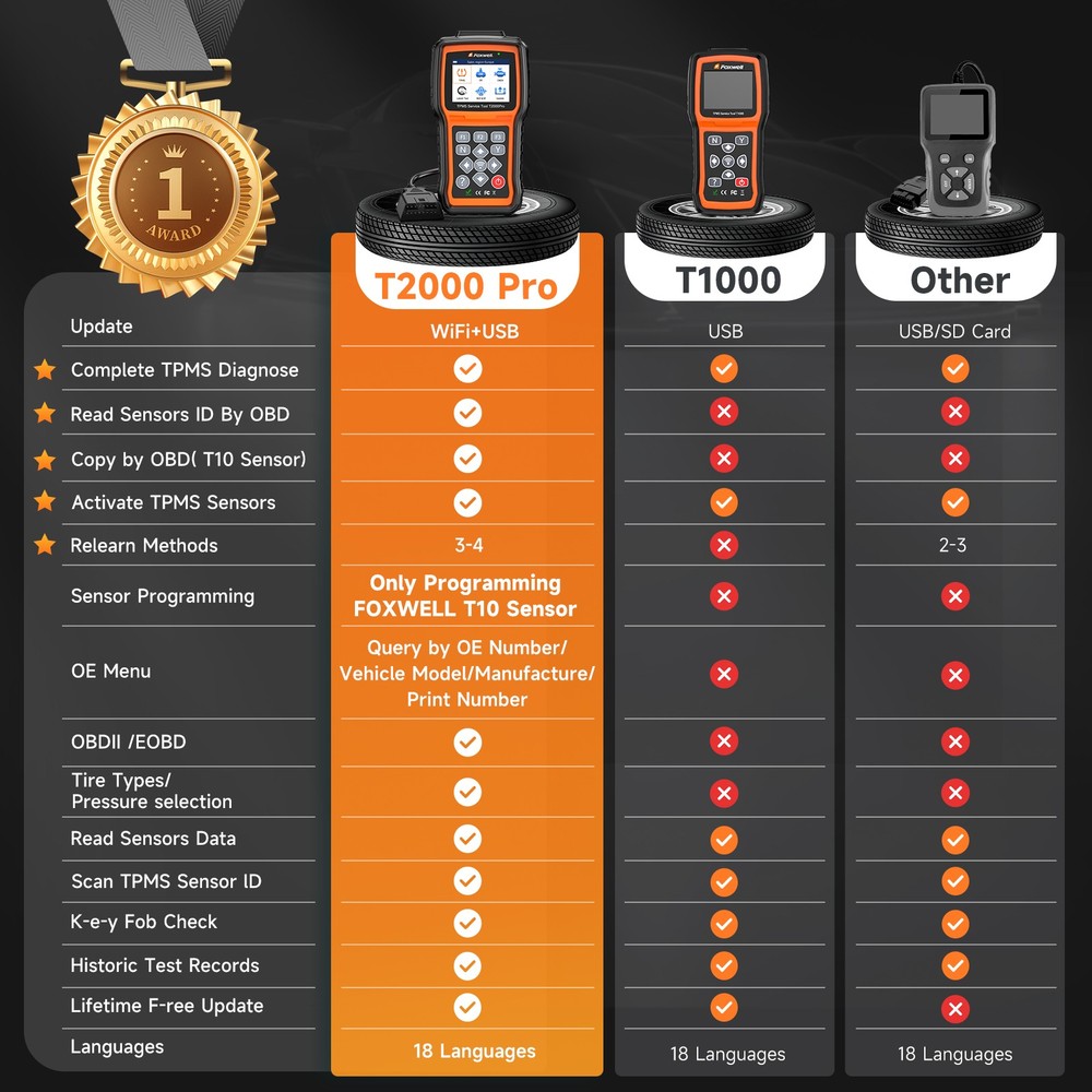 FOXWELL T2000 PRO Tire Pressure TPMS Relearn Activate Sensors Programming Tool