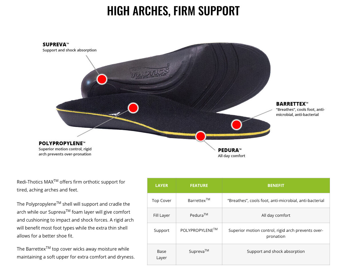 Redi-Thotics, Max Firm Orthotic Insoles, All Sizes, Brand New