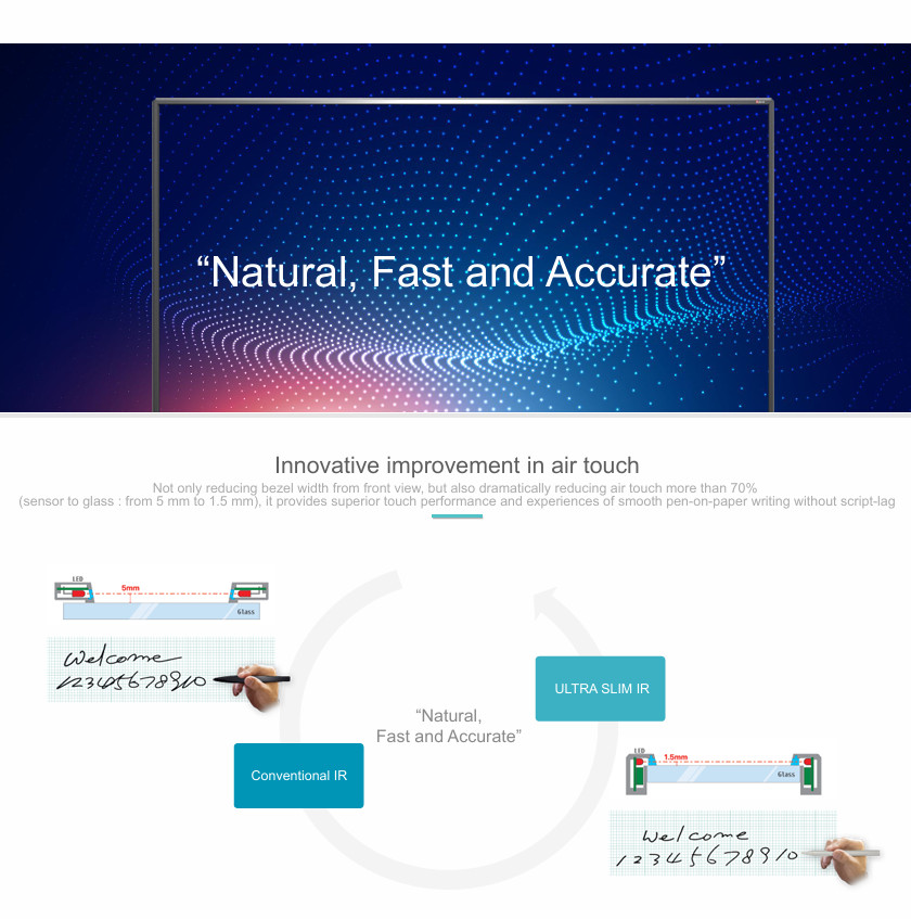 65" 4K UHD Interactive Smart Whiteboard | Touch Screen Smartboard w/ Wall Mount