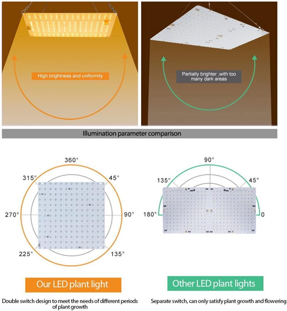 Grow Light 1000W Full Spectrum LED for Indoor Plant Growth 3x3 ft Coverage Area