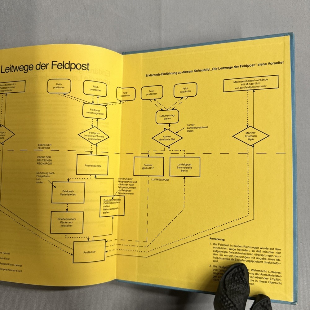 Michel Handbuch Katalog Deutsche Feldpost 1937 - 1945 German Catalog