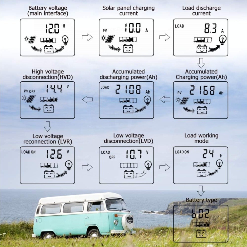 Solar Charge Controller MPPT 100A LCD Display 12V 24V Dual USB Solar Controller