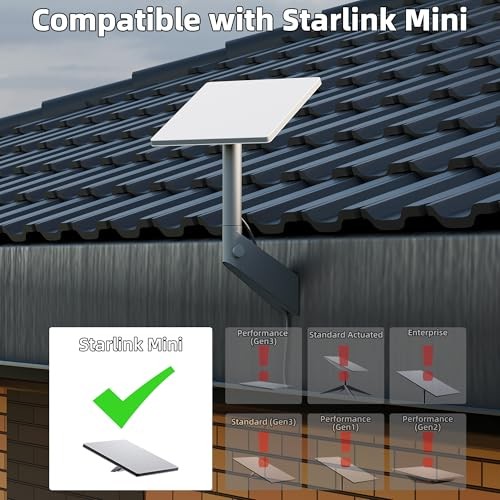 Starlink Mini Wall Mount, 360 Adjustable Starlink Mini Bracket, Gray