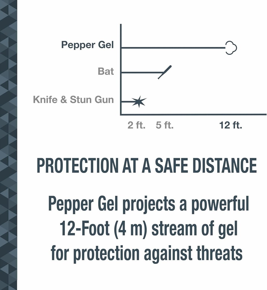 Wind-Resistant Pepper Gel for On-the-Go Safety - Quick Release Key Ring