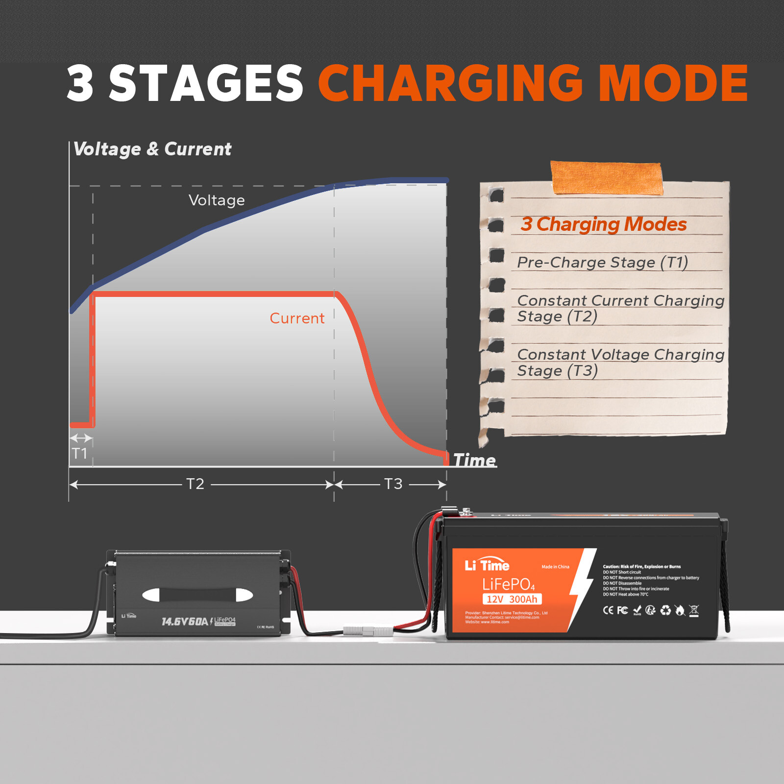 LiTime 12V(14.6V) 60A LiFePO4 Lithium Battery Charger Mountable with Cooling Fan