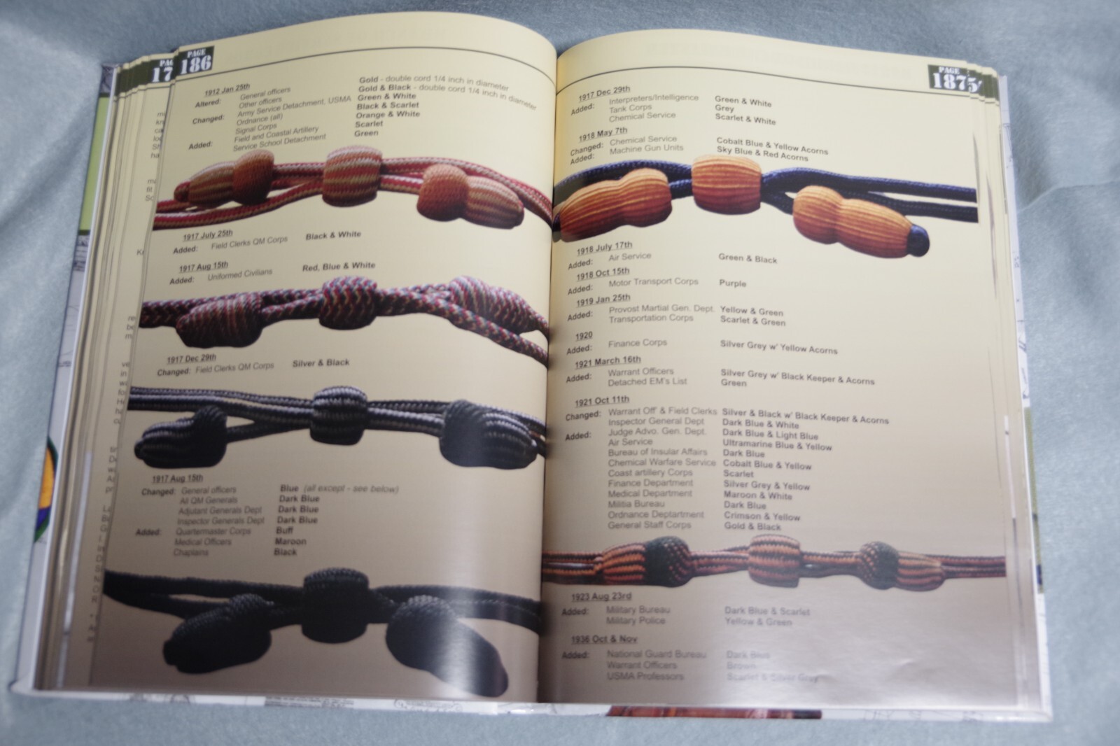 GI Collectors Guide 2024 WW1 - WW2 US Army militaria - AEF 1st Division