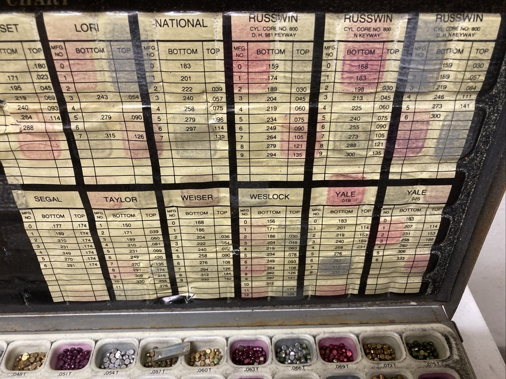 Lab Pin Kit