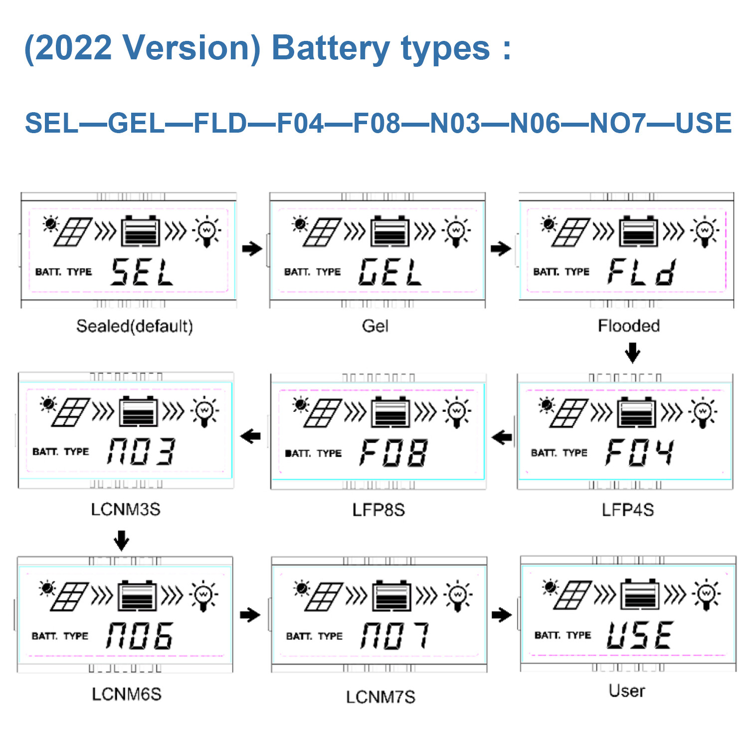 EPEVER MPPT Solar Charge Controller 10A 20A 30A 40A Solar Panel Regulator