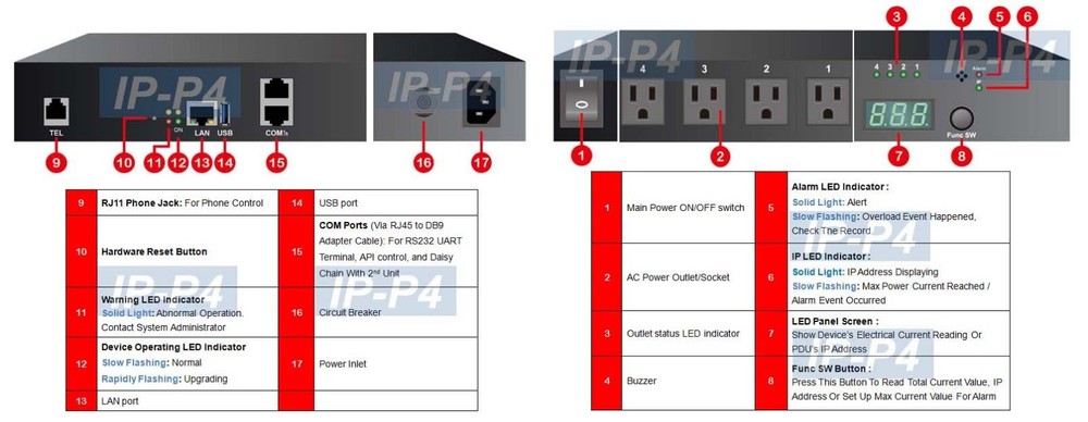 New 4-Outlet Power Controller - Event Scheduling Phone Access RS232 Console