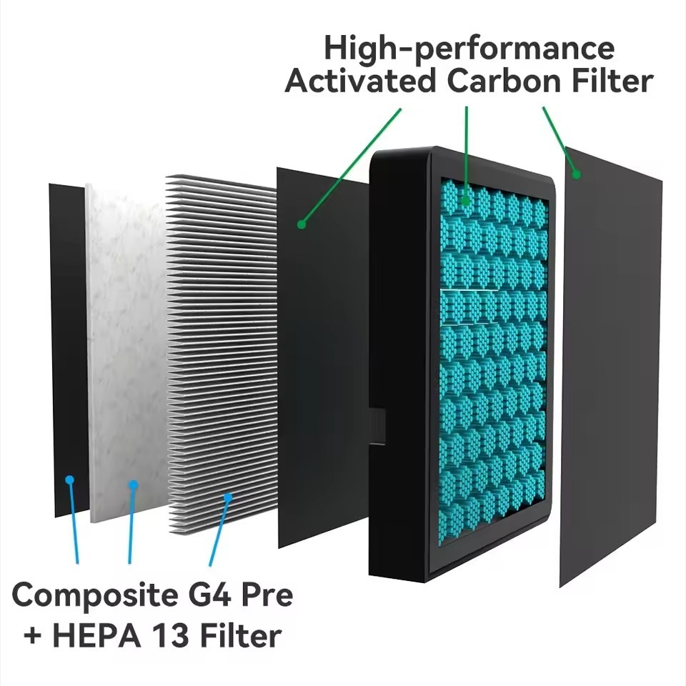 Replacement for Bambu Lab H2D HEPA 13 Activated Carbon Combo Air Filter SUK