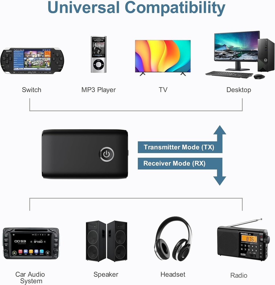 Aux Bluetooth 5.3 Adapter for Car 2-in-1 Transmitter & Receiver Wireless