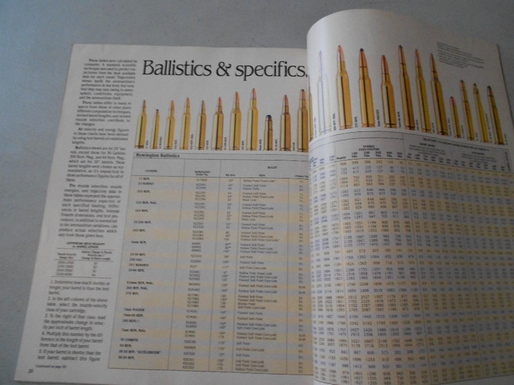 Remington 1983 Catalog
