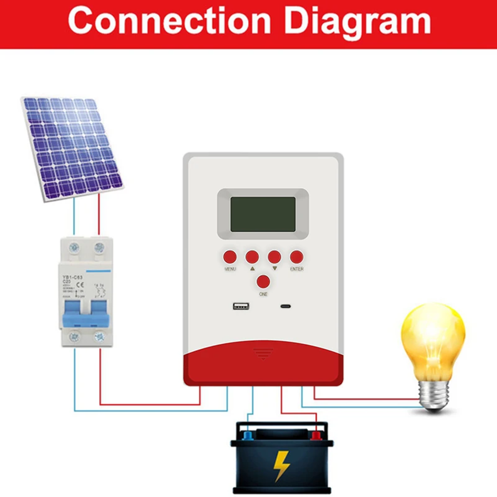 20/30/40 Amp MPPT Solar Charge Controller 12V / 24V Auto Solar Panel Controller