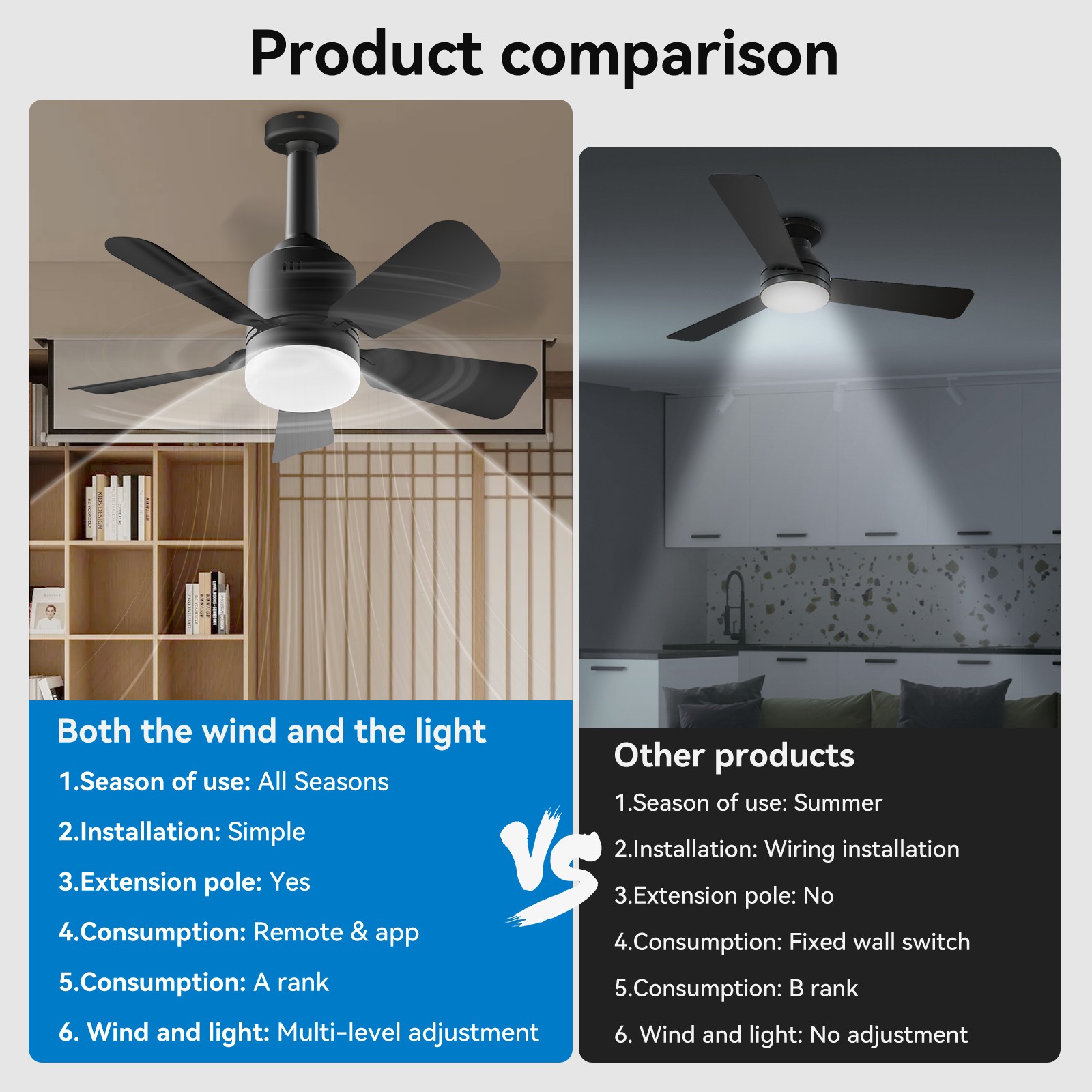 Socket Ceiling Fans with Lights and Remote- Socket Fan light with Dimmable Led