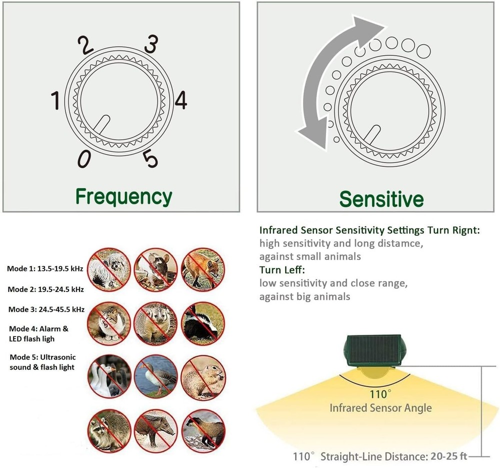 Humane Motion-Activated Deer, Cat & Dog Repellent - Solar Powered Solution