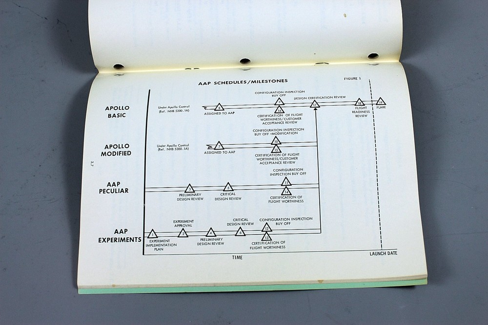 NASA Apollo Applications Program Technical Manual NHB 5300.5 May 1967