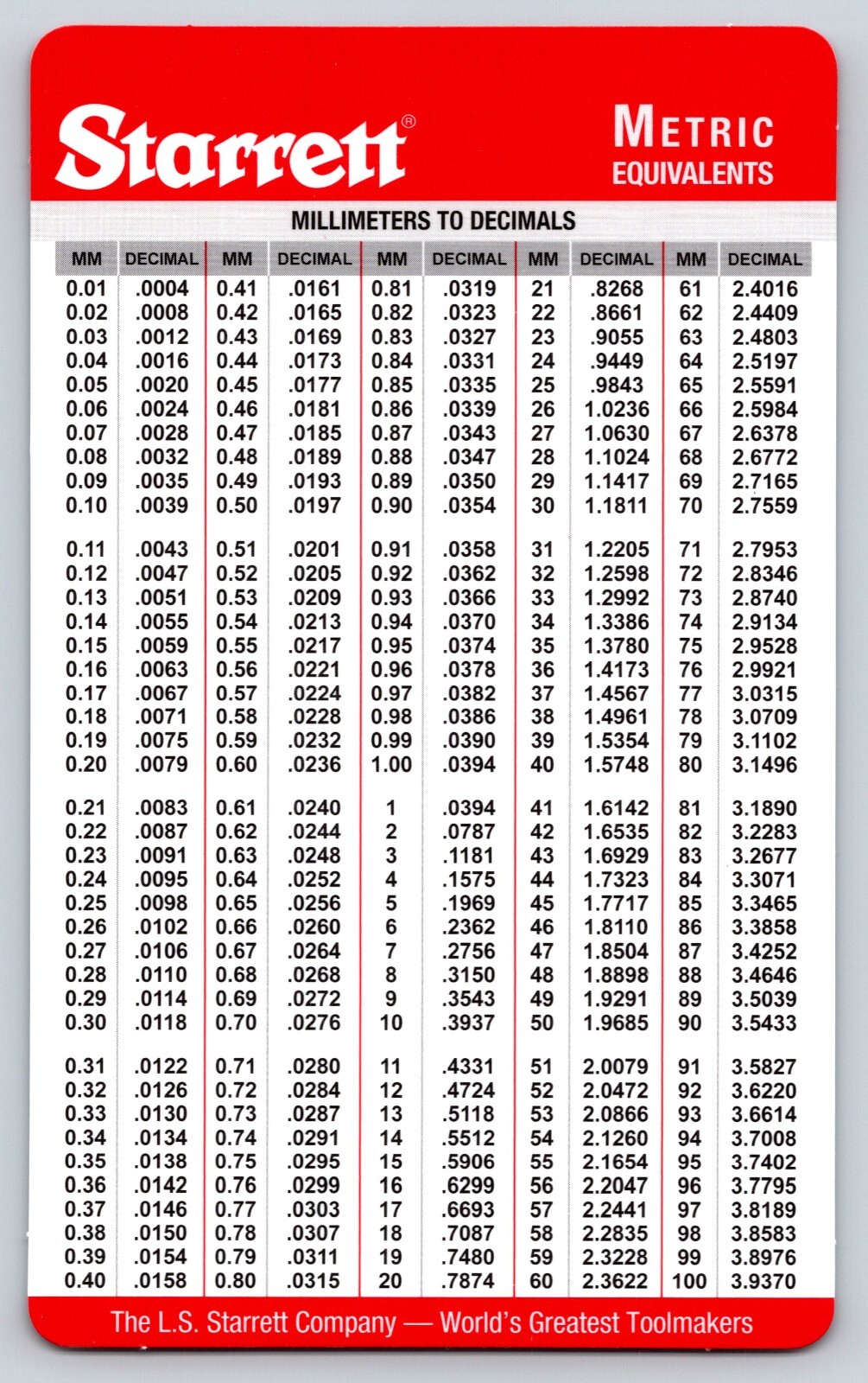 Pocket Starrett Metric and Decimal Equivalents Chart Machinist F1/E6