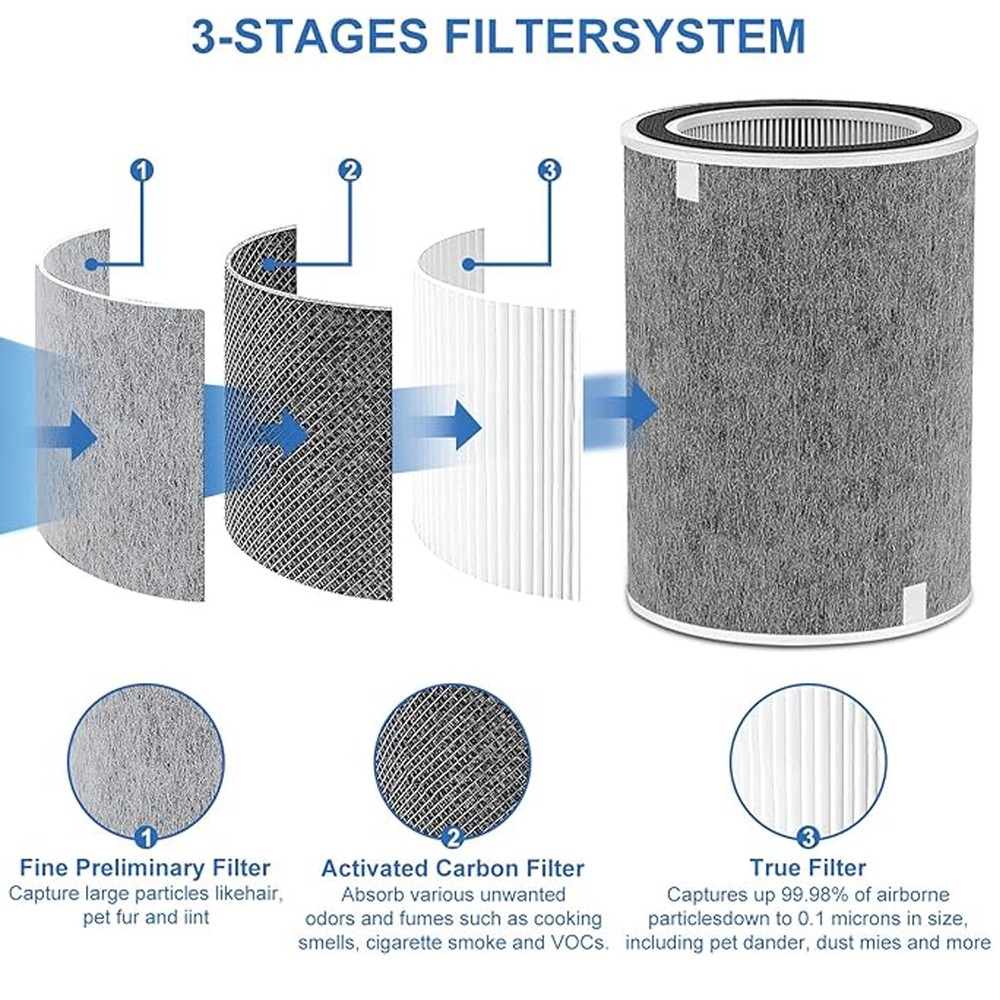 HP202 Replacement Filter Compatible with Shark Air Purifier HE2FKBAS HE2FKBASMB