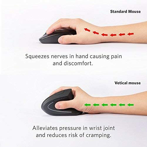 Anker 2.4G Wireless Vertical Ergonomic Optical Mouse 1600DPI 5-Button for Laptop