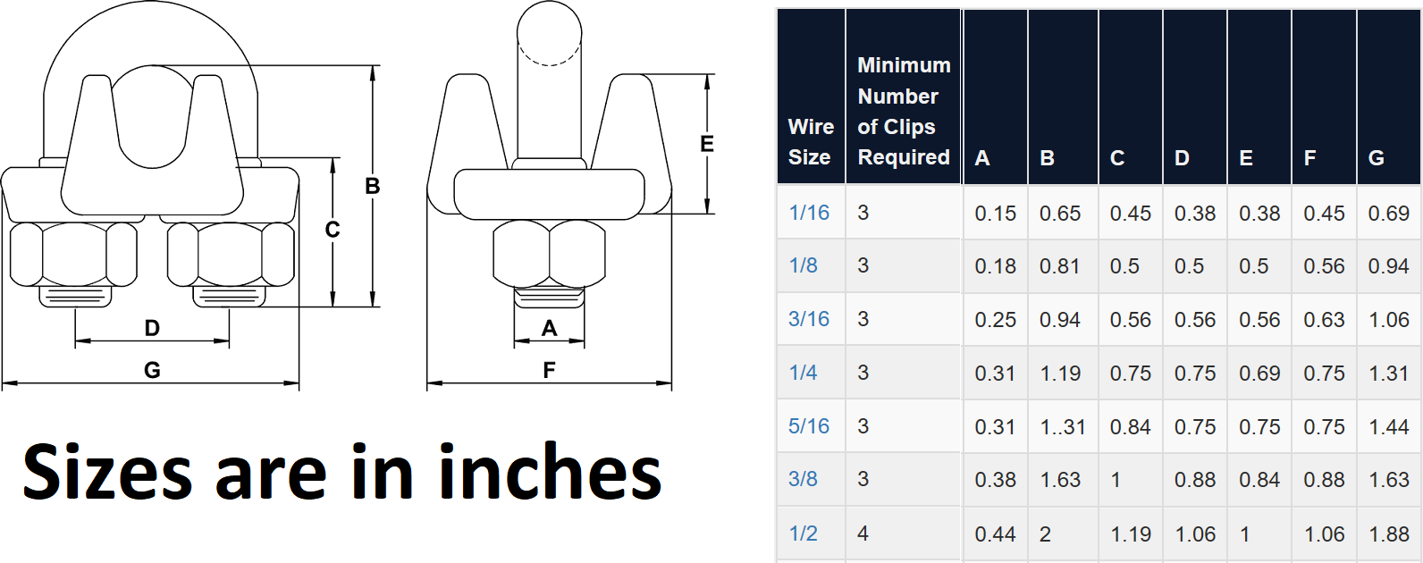 Zinc plated malleable Clamps U-Bolts U-Clamps Steel Cable Wire Clips U Bolts