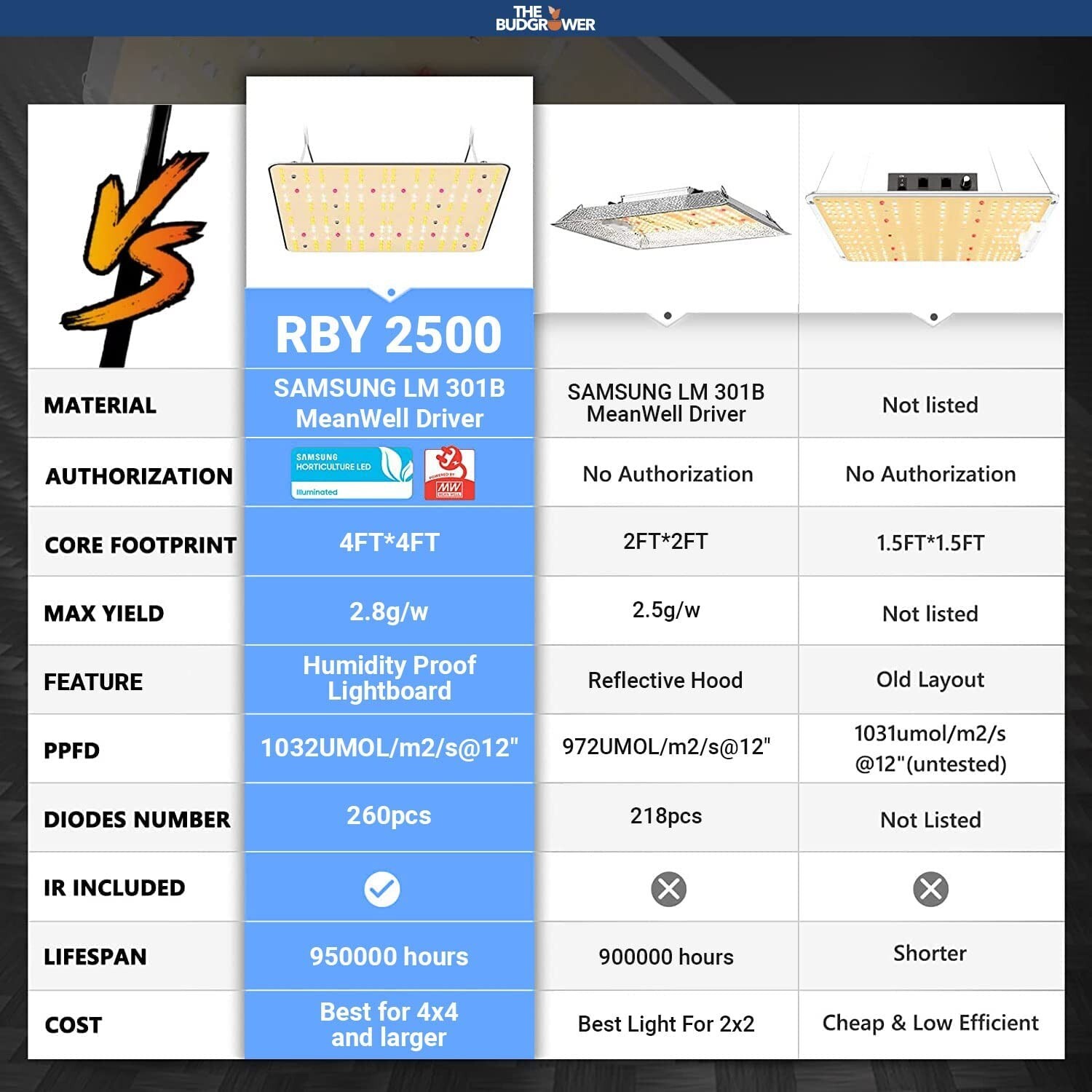 TheBudGrower Complete All-in-One Home Grow Solution 48"x48"x80"- 1200W (X2 600W)