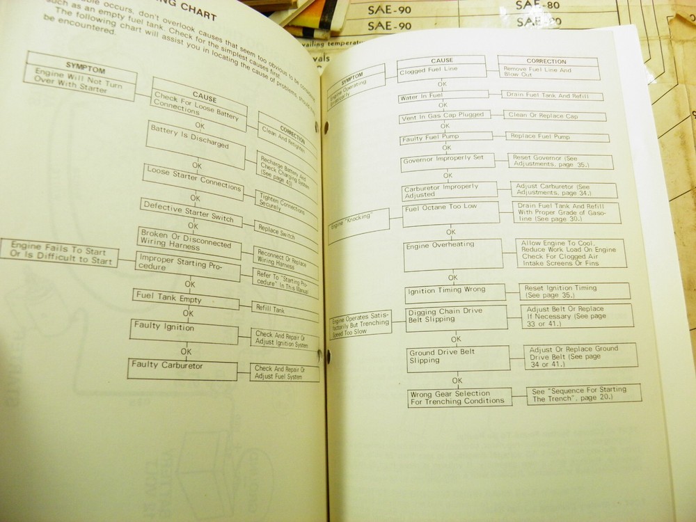 DAVIS CASE TRIMLINE 120 TRENCHER OPERATORS MANUAL
