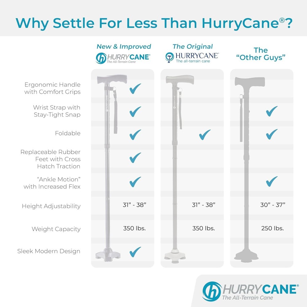 HCANE Freedom Edition Foldable Walking Cane - Adjustable & Stylish Mobility Aid