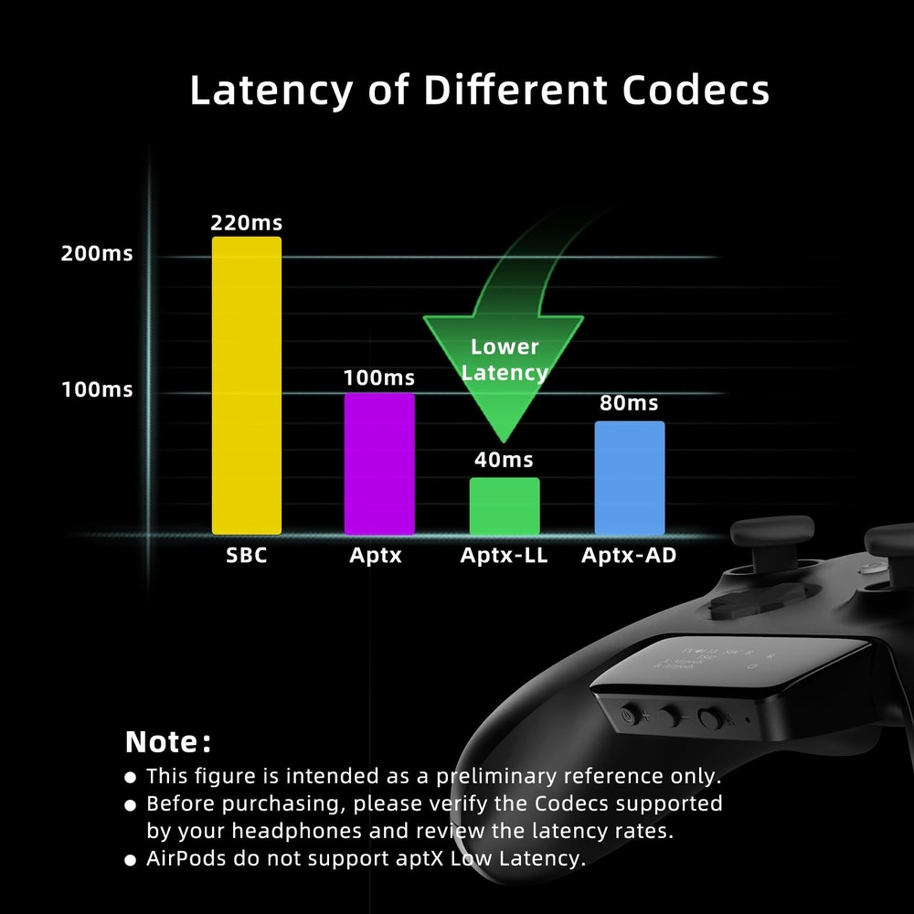 Bluetooth 5.2 Wireless Audio Adapter for Xbox One Series X S Controller Mic