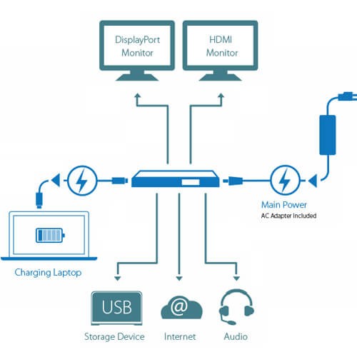 CalDigit USB-C Docking Station with AC adapter