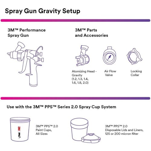 3M Performance Gravity HVLP Atomizing Head Refill Kit, 1.4 mm, Orange, 5-Pack
