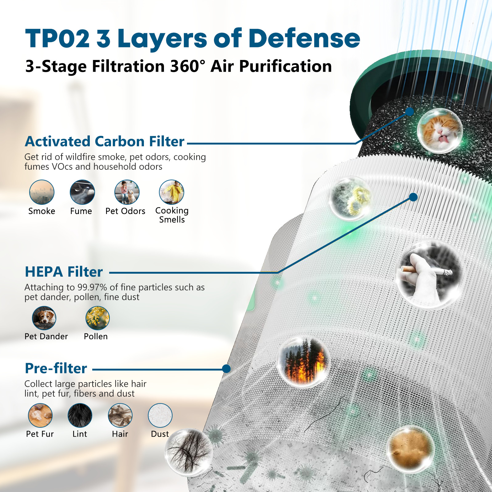 Replacement Filter for Dyson Tower Fan Air Purifier TP01 TP02 TP03 AM11 BP01