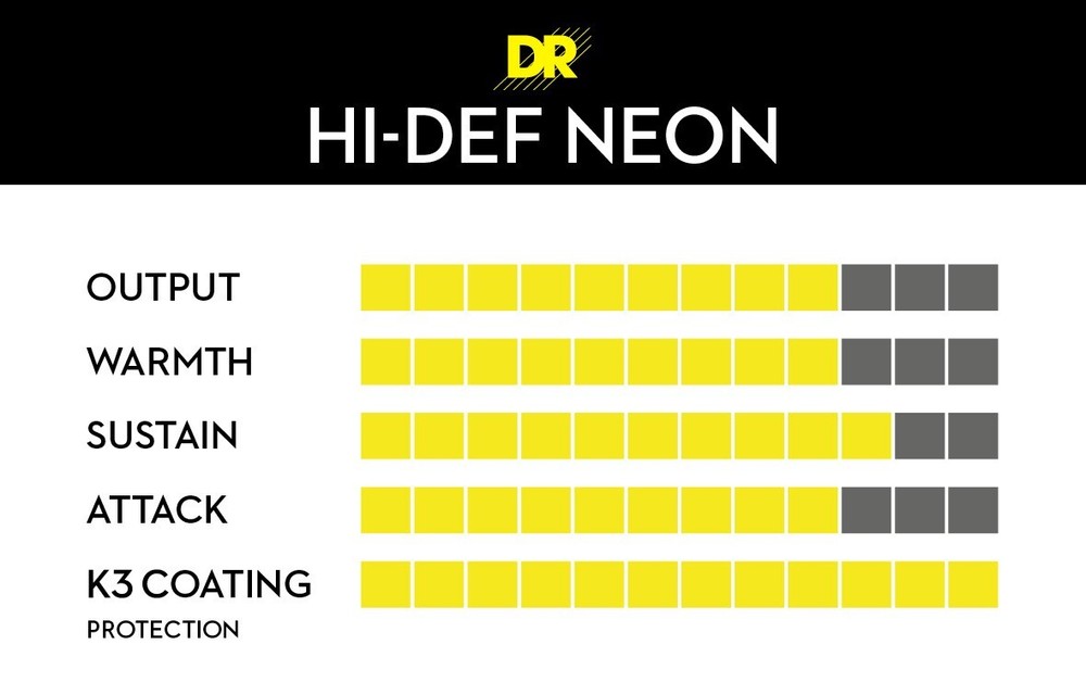 DR Strings Hi-Def NEON Green 6-String Bass Strings Medium 30-125