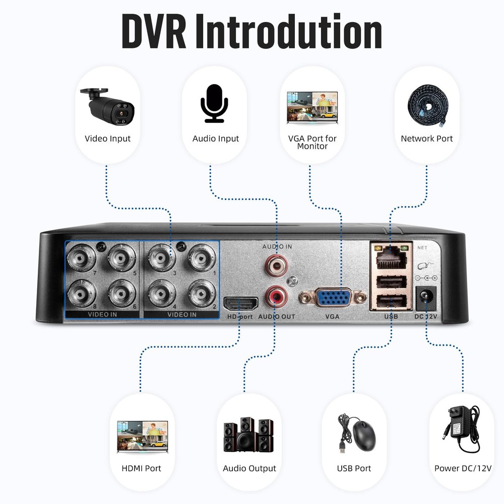 KERUI 5MP Lite 8CH DVR 5in1 Video Recorder DVR for Smart Security Camera System