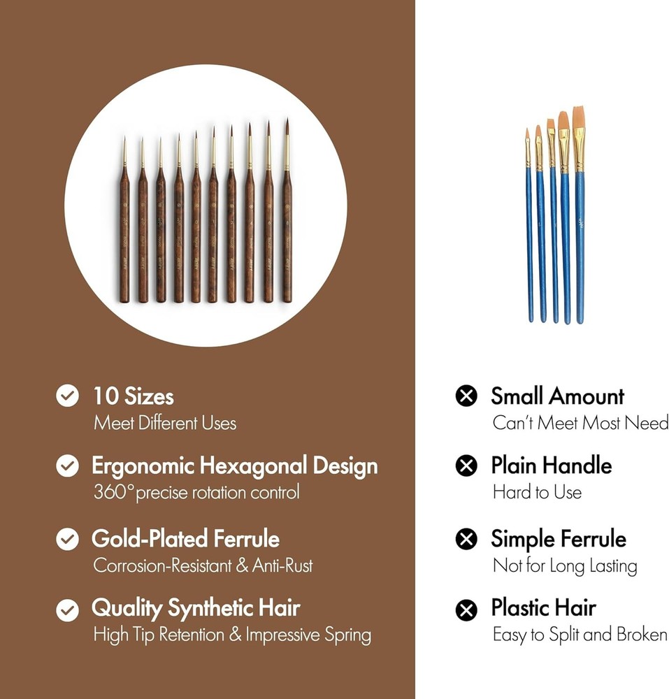 Artify 12/10Pcs Fine Detail Brushes with Multiple Same Sizes
