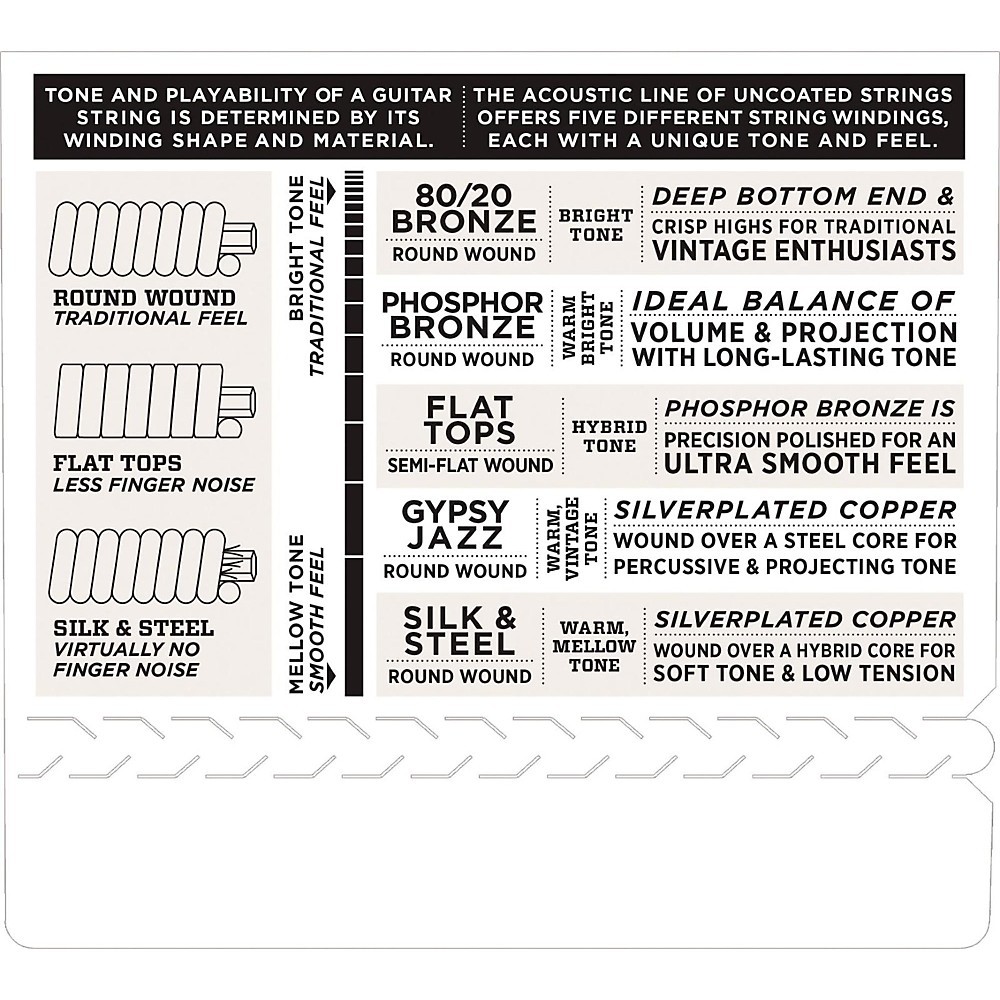 D'Addario EJS60 Stainless Steel Light 5-String Banjo Strings (9-20)