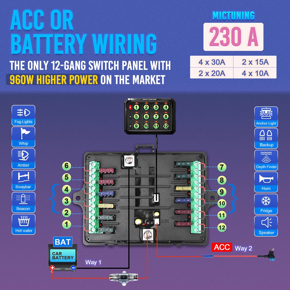 MICTUNING 12 Gang Switch Panel, LED Touch Switch Flash LED Light Power Circuit