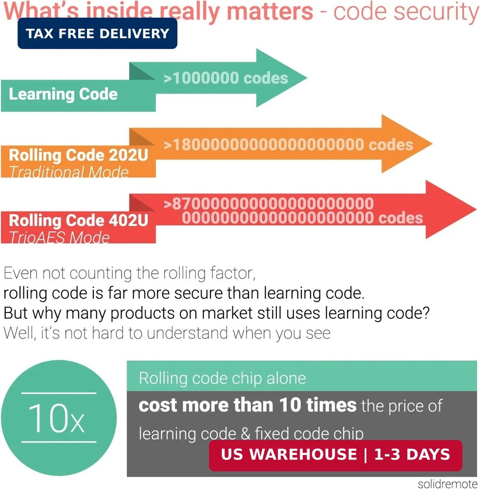 Secure Rolling Code Remotes, 2 Pack, Compatible with KIT-1 & KIT-2 (TX-134)