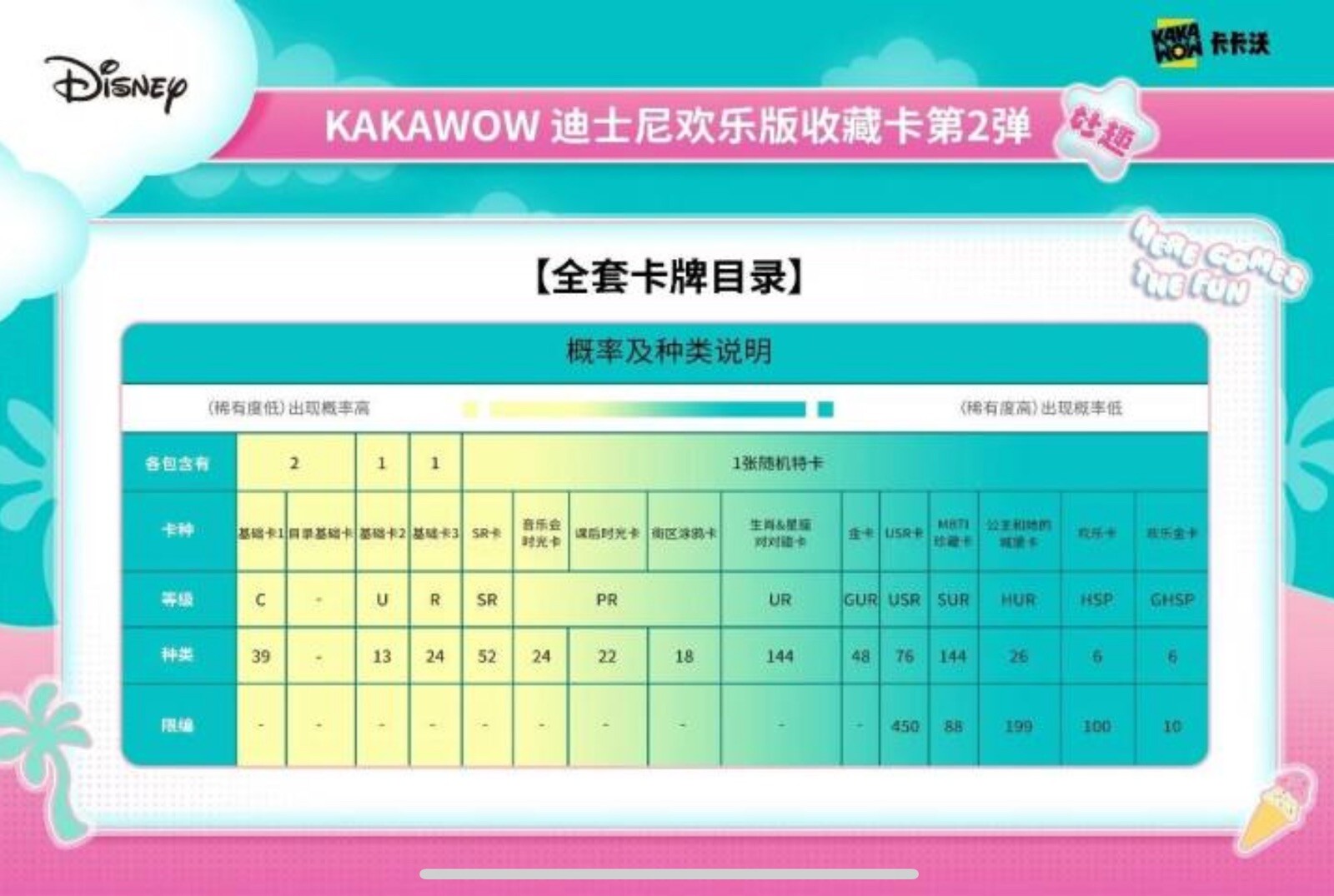 Kakawow Disney Fun Series Collectible Cards Type 2 Booster 1 Box 10 Pack New US