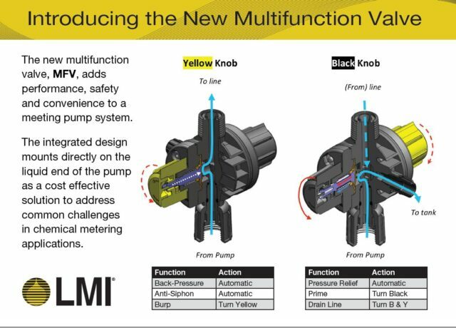 LMI Multi Function Valve Polyprel body part 57708 150 psi max